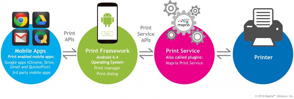 140910_mopria_print_service_graphic_sept_2