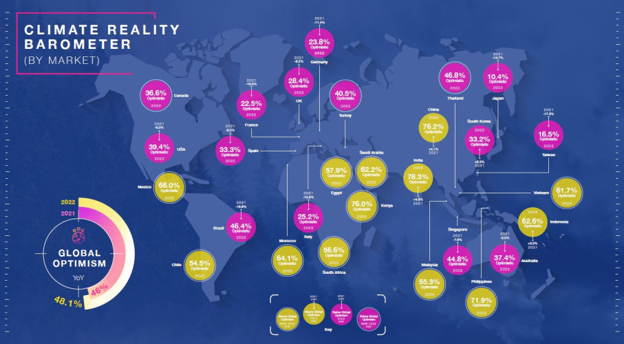 climatebarometermap2022