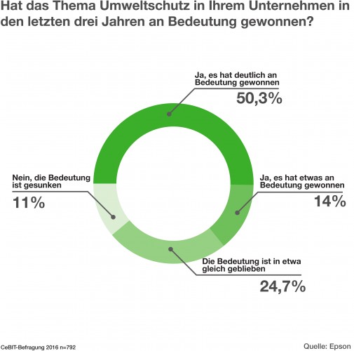 hat_das_thema_umweltschutz_v3_2