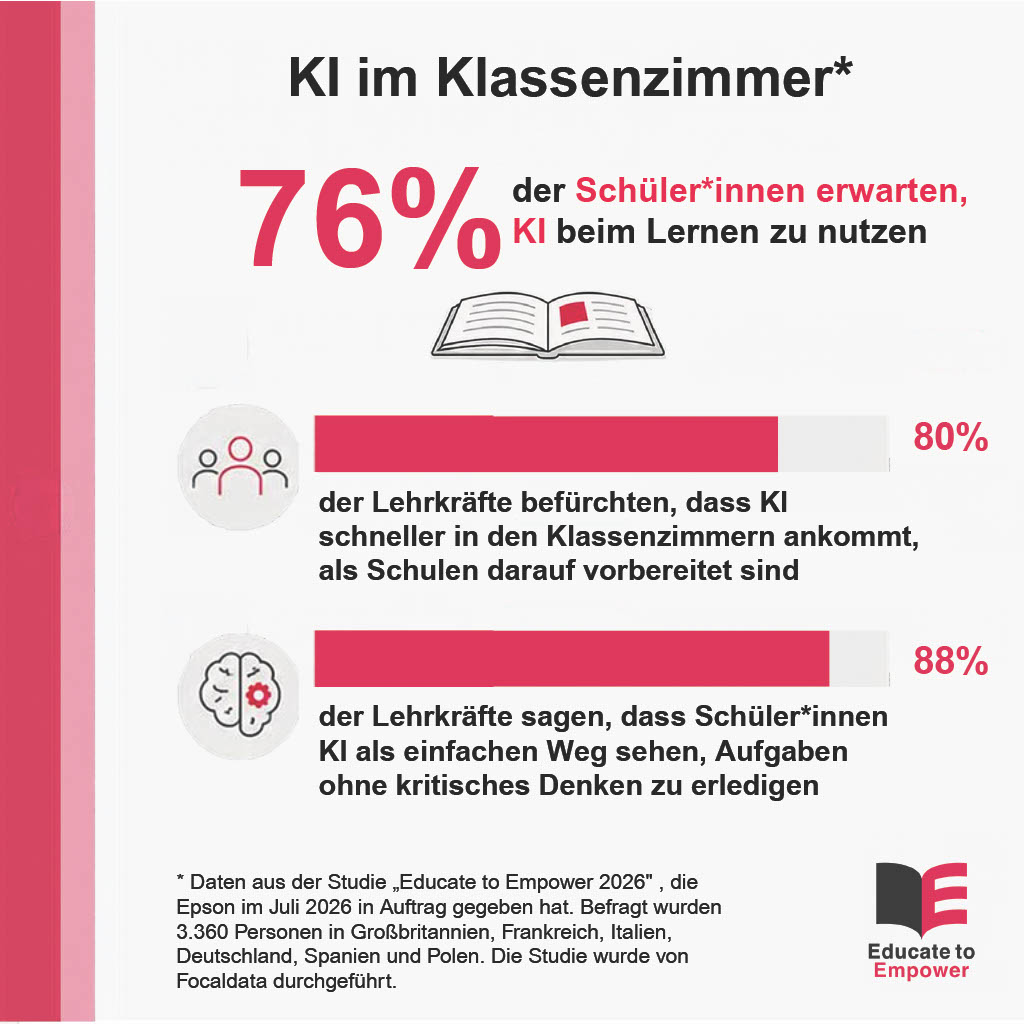 KI im Klassenzimmer_Daten